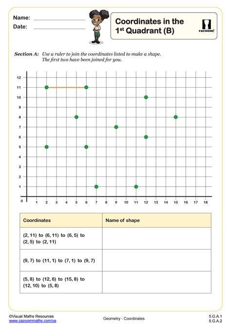 Image result for Coordinate Grid First Quadrant