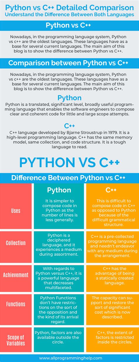 Image result for Code in C or Python