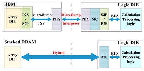 Dram Manufacturing Process Flow に対する画像結果