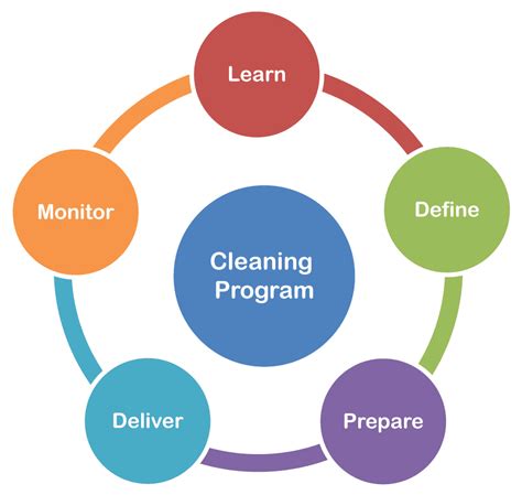 Closing for Cleaning Program に対する画像結果