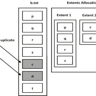 Image result for Ext4 Data Structure