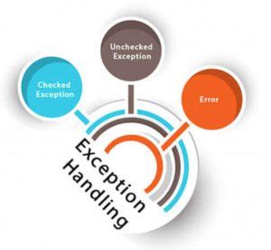 Throw and Throws Java Difference に対する画像結果