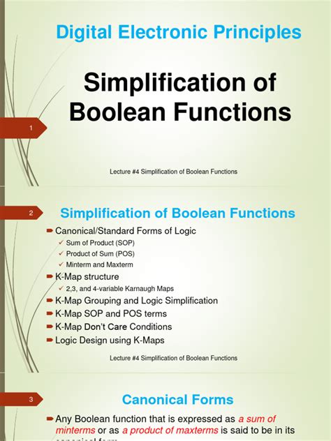 Boolean Simplification Laws に対する画像結果