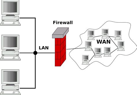 Net Firewall に対する画像結果