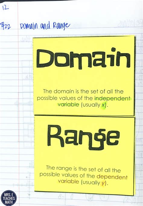 Image result for Comprehensive Understanding of Functions Algebra 2