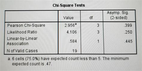 Image result for Two-Sided Chi-Square Test
