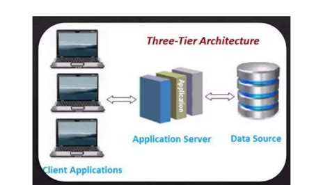 Image result for Database Management Architecture