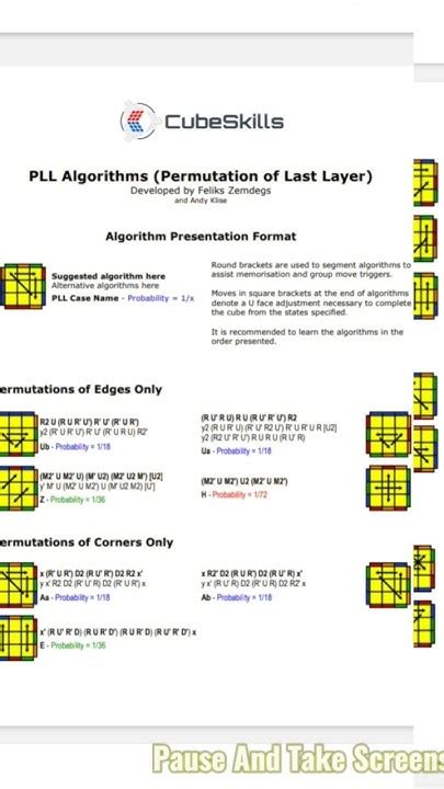Toradh íomhá ar PLL Algorithms 3X