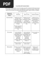 Image result for Competency Based Lesson Plan Format
