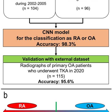 Image result for Training Deep Learning Model