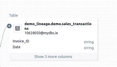 Toradh íomhá ar Databricks Data Lineage