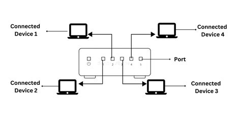Toradh íomhá ar How Does a Computer Network Work