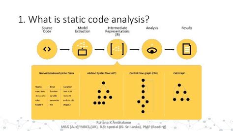 Image result for Static Code Analysis Tool Report