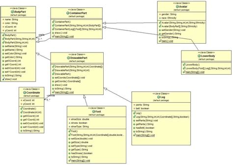 Diagram Generation Java కోసం చిత్ర ఫలితం