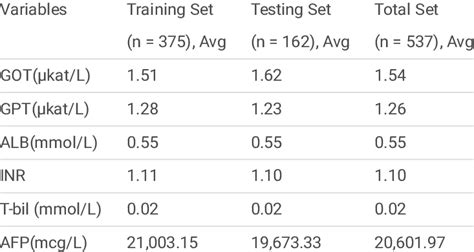 Continuous Distribution Graph に対する画像結果