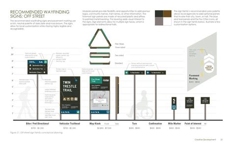 Image result for Wayfinding Signage Shop Drawing
