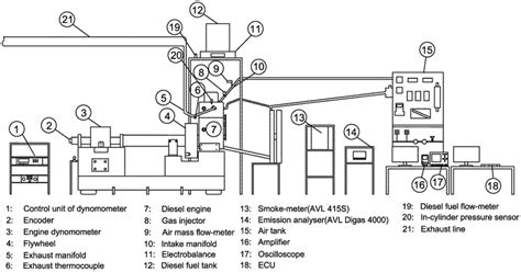 Image result for Engine Control Unit IC