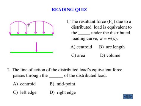 Toradh íomhá ar Reduction of a Simple Distributed Load