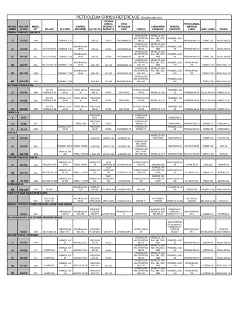 Chevron Cross Loading Chart に対する画像結果