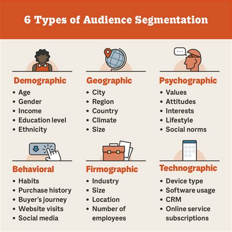 Toradh íomhá ar Target Audience Segmentation