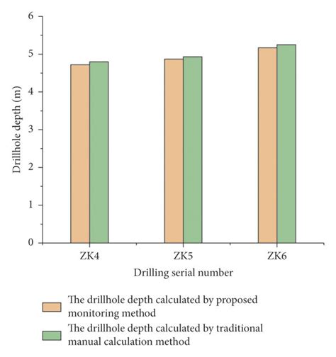 Afbeeldingsresultaten voor Manual Calculation Method