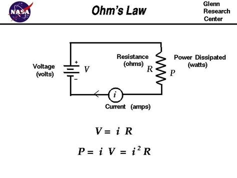 Voltage/Current Resistance and Power Diagram Image-साठीचा प्रतिमा निकाल