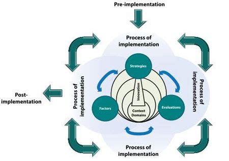 Image result for Software Implementation Framework