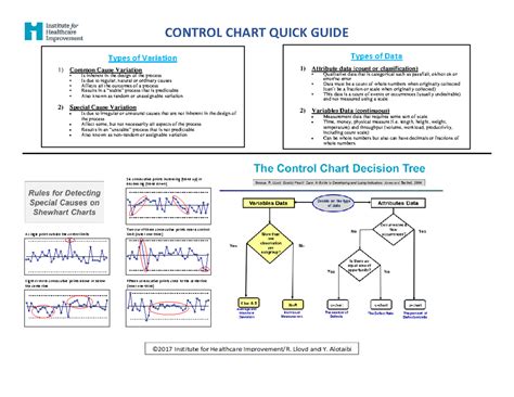 Image result for One Side Control Chart