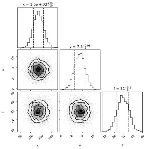 Image result for Python Corner Plot Samples
