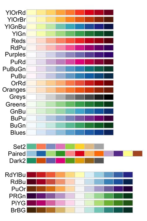 Image result for R Color Scale Not Gradient