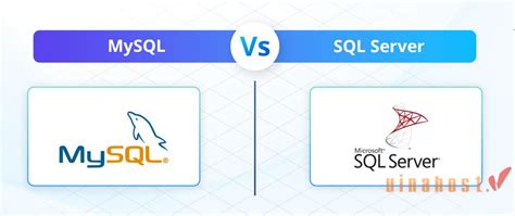 How Does SQL Server Work に対する画像結果
