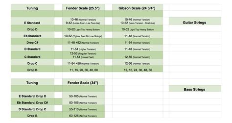 String Gauge Chart に対する画像結果