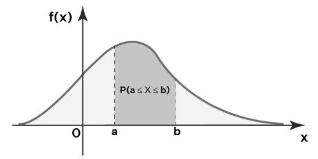 Image result for Cumulative Probability Distribution