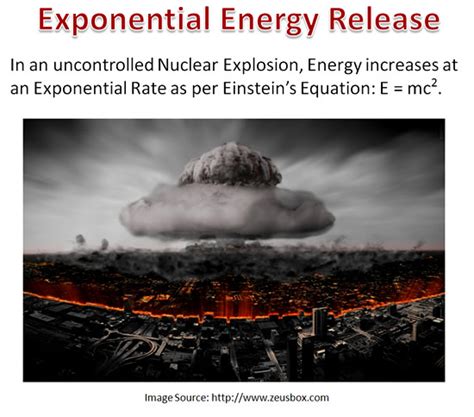 Exponential Functions Real Life Examples എന്നതിനുള്ള ഇമേജ് ഫലം