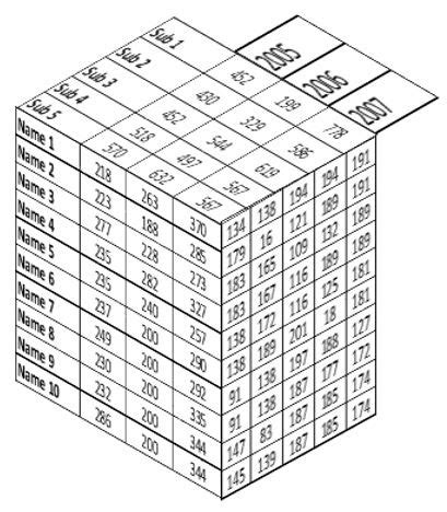 Image result for 3-Dimensional Table-Excel