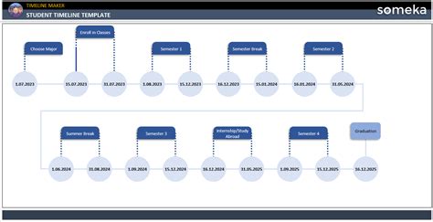 Image result for Timeline Example History Student