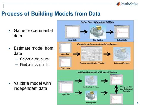 Models for Process Identification に対する画像結果
