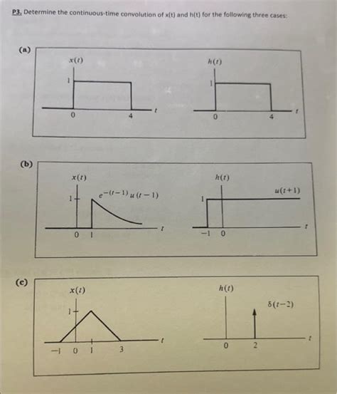 Image result for Continuous-Time Convolution Formula