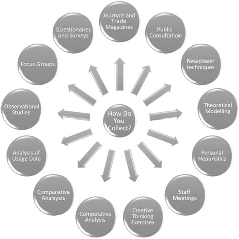 Afbeeldingsresultaten voor How Is Data Collected