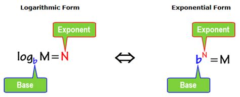 Log I'm Exponenten に対する画像結果