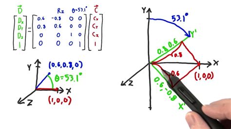 Image result for 3D Matrix Math