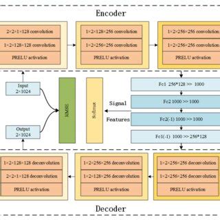 Afbeeldingsresultaten voor Des Algorithm Block Diagram
