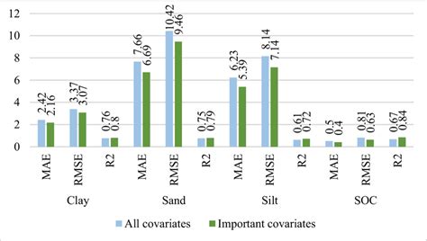 Image result for Feature Comparison Model