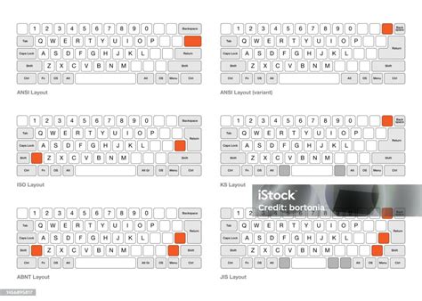 Image result for Types of Keyboard Layouts