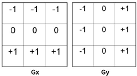 Toradh íomhá ar Image 3X3 Kernel for Convolution