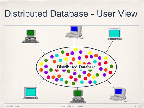 Image result for Distributed Databaes
