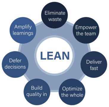 Toradh íomhá ar Lean Software Development Image with Transparent Background
