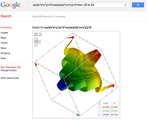 Image result for Google 3D Graph