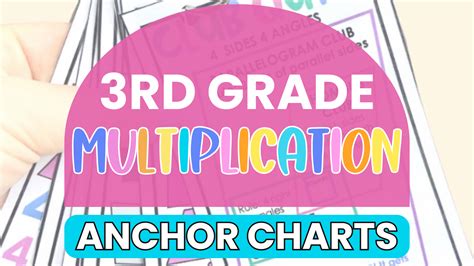 Image result for Multiplication Anchor Chart 3rd