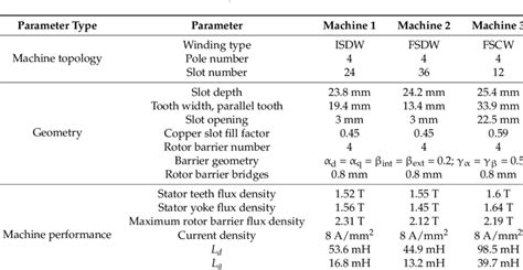 Example Table for Comparing 3 Different Machines に対する画像結果